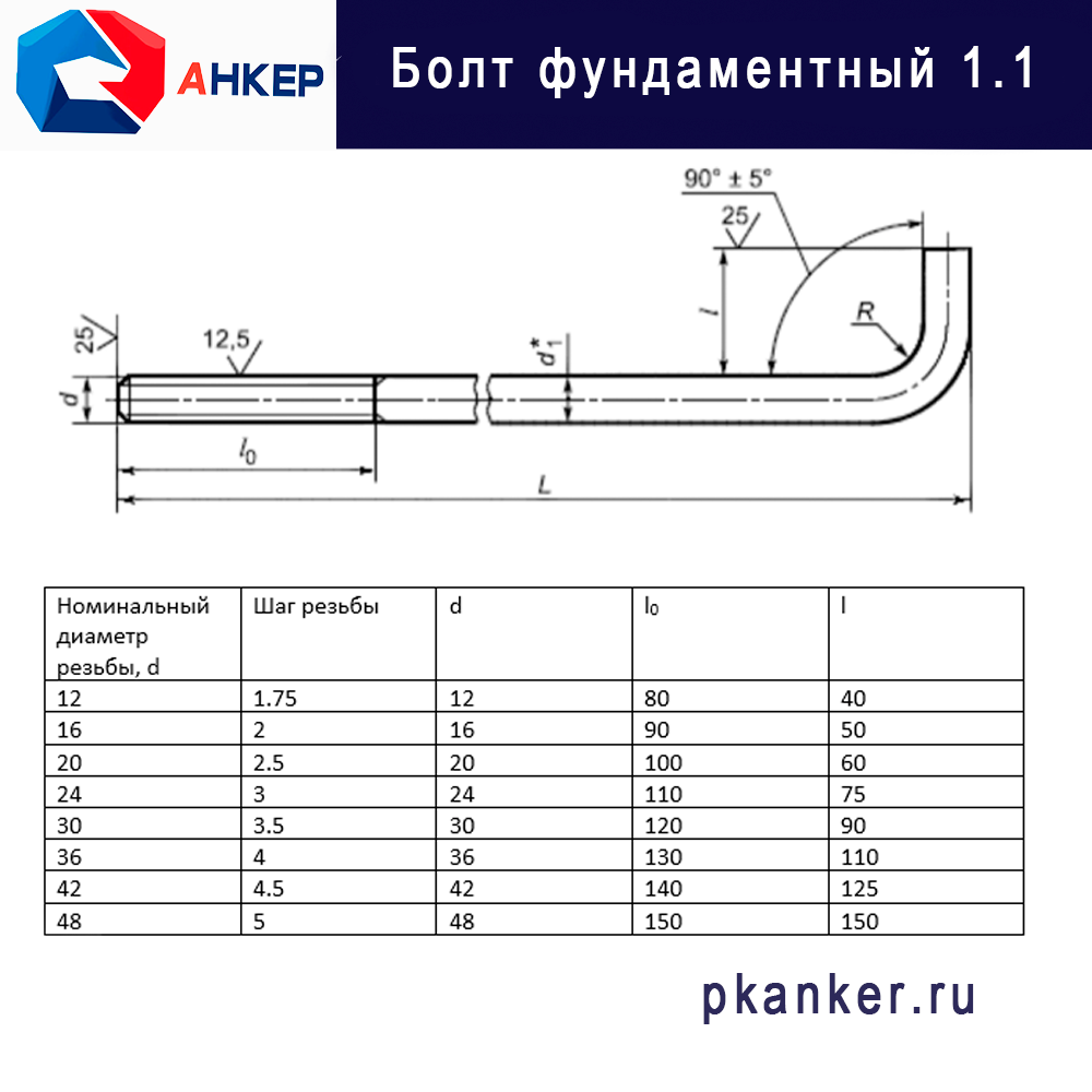 Болт фундаментный 1.1 М16х300 ГОСТ 24379.1-2012